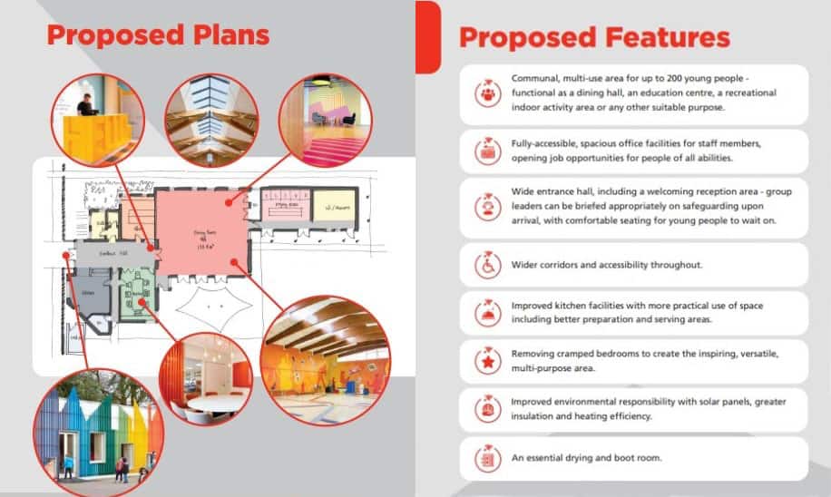 Redevelopment of The Caldecotte Xperience - Action4Youth